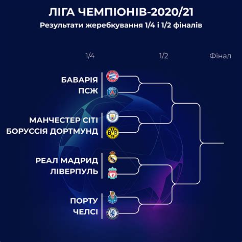 ліга чемпіонів 2023 24 розклад матчів